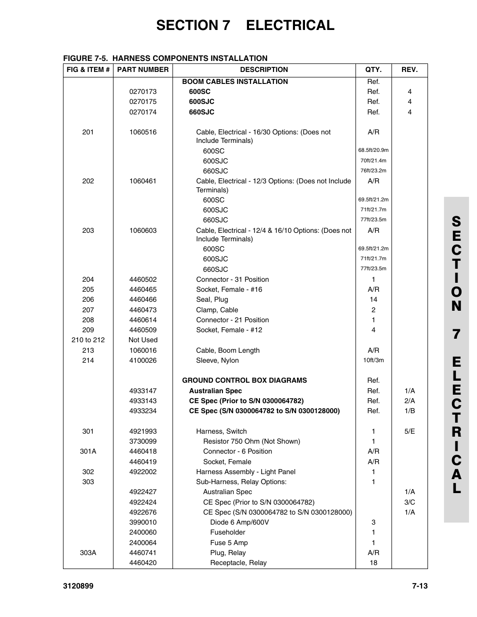 JLG 600SC_660SJC Parts Manual User Manual | Page 197 / 228