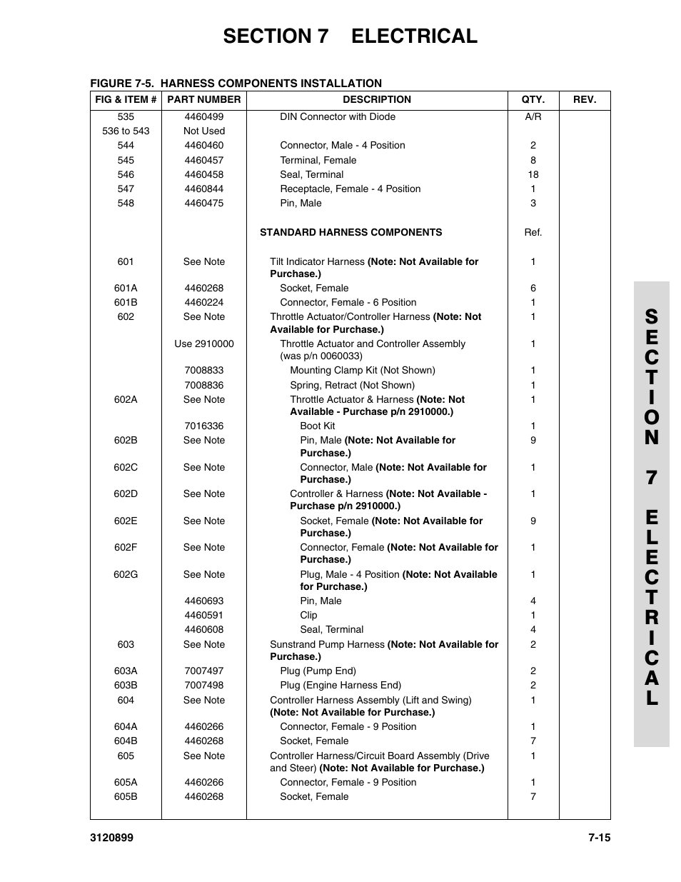 JLG 600SC_660SJC Parts Manual User Manual | Page 199 / 228