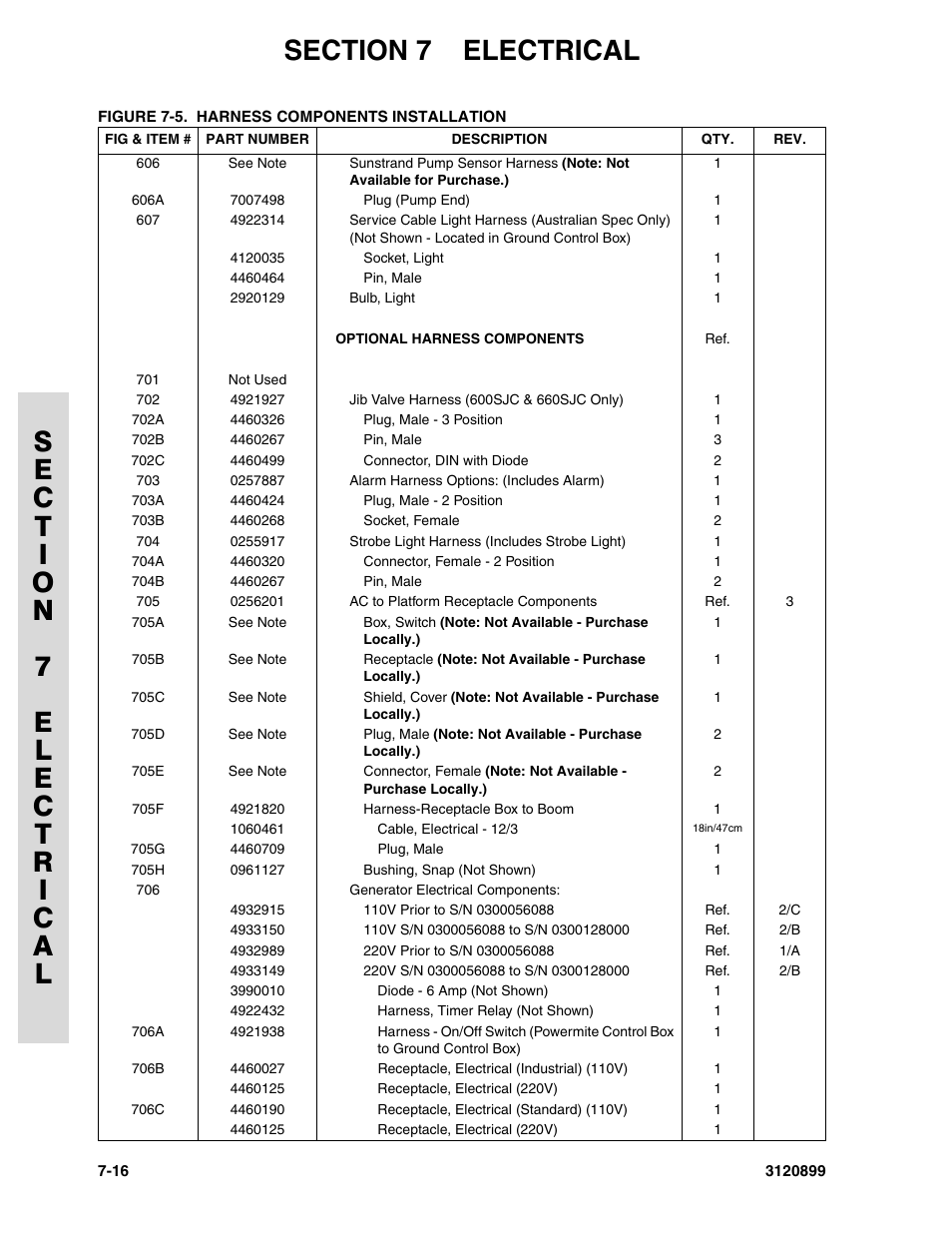 JLG 600SC_660SJC Parts Manual User Manual | Page 200 / 228