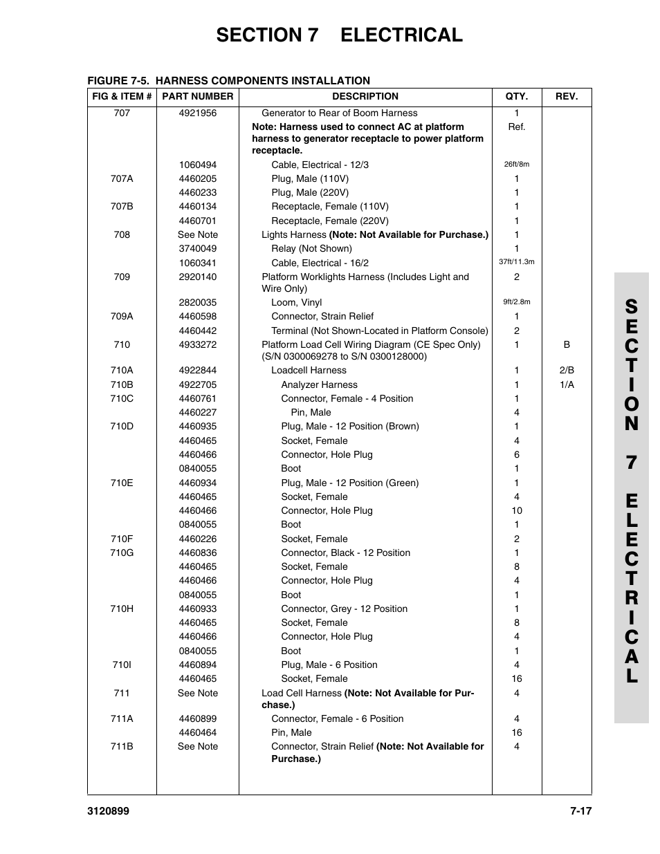 JLG 600SC_660SJC Parts Manual User Manual | Page 201 / 228
