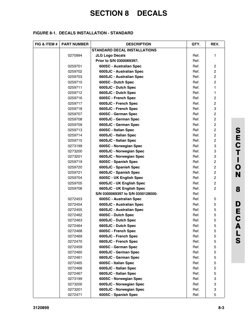 JLG 600SC_660SJC Parts Manual User Manual | Page 205 / 228