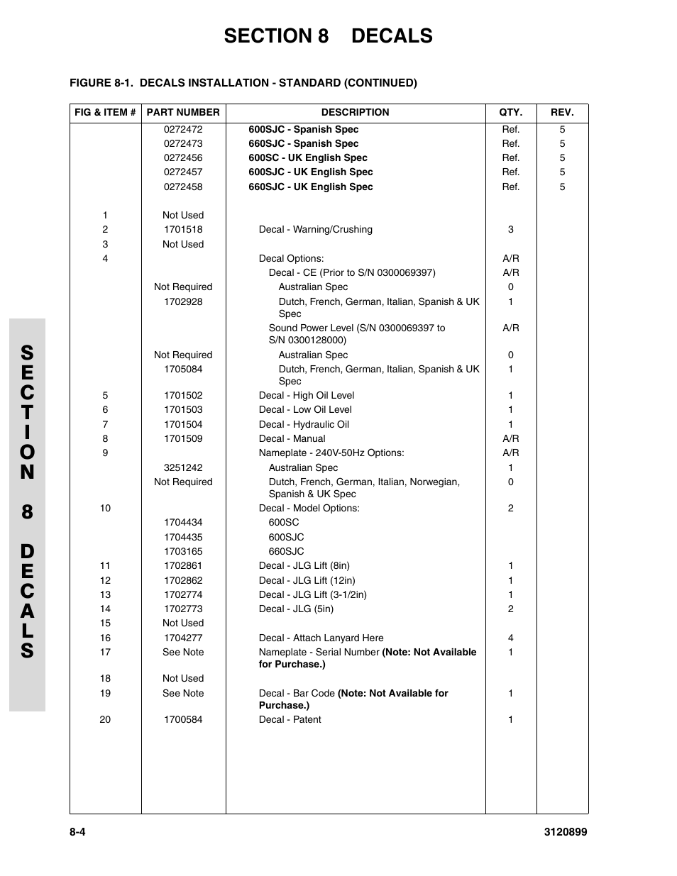 JLG 600SC_660SJC Parts Manual User Manual | Page 206 / 228