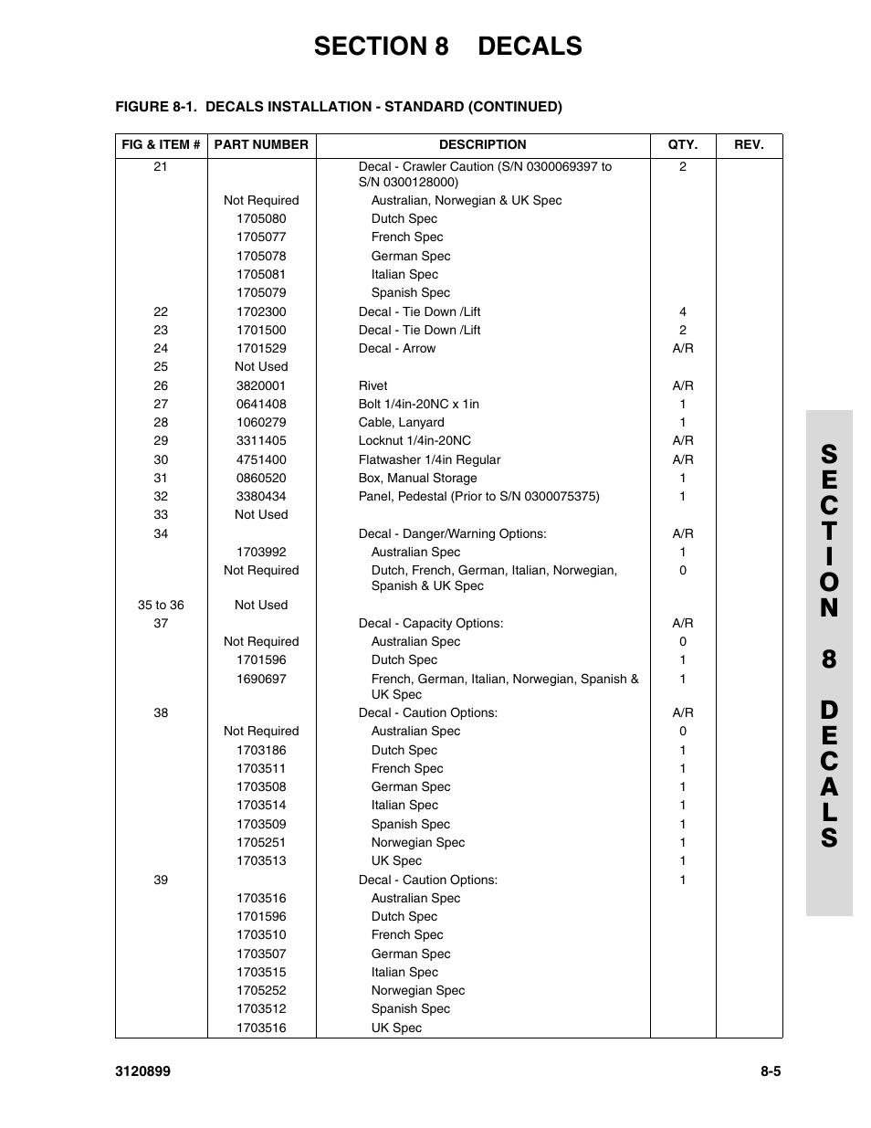 JLG 600SC_660SJC Parts Manual User Manual | Page 207 / 228