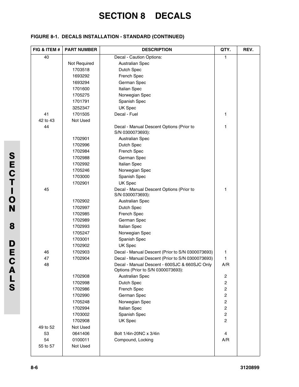 JLG 600SC_660SJC Parts Manual User Manual | Page 208 / 228