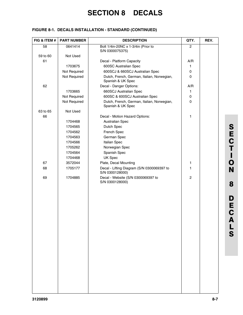 JLG 600SC_660SJC Parts Manual User Manual | Page 209 / 228