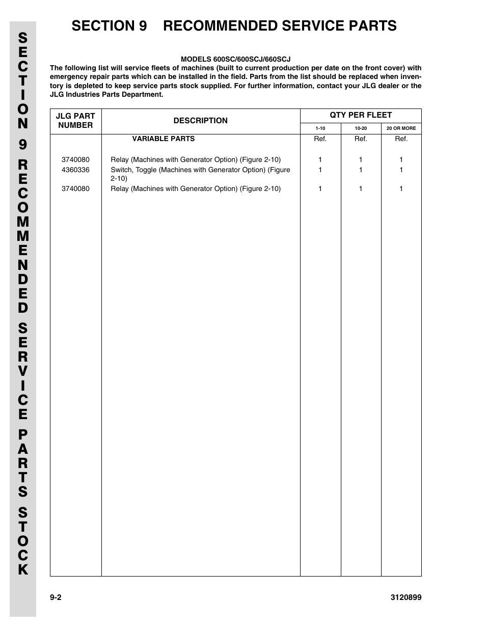 JLG 600SC_660SJC Parts Manual User Manual | Page 212 / 228