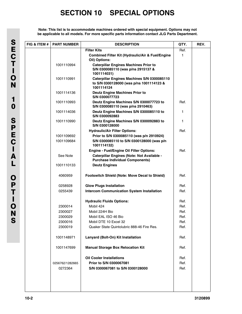 JLG 600SC_660SJC Parts Manual User Manual | Page 214 / 228