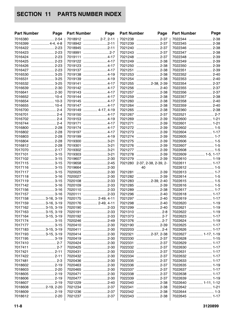 JLG 600SC_660SJC Parts Manual User Manual | Page 224 / 228