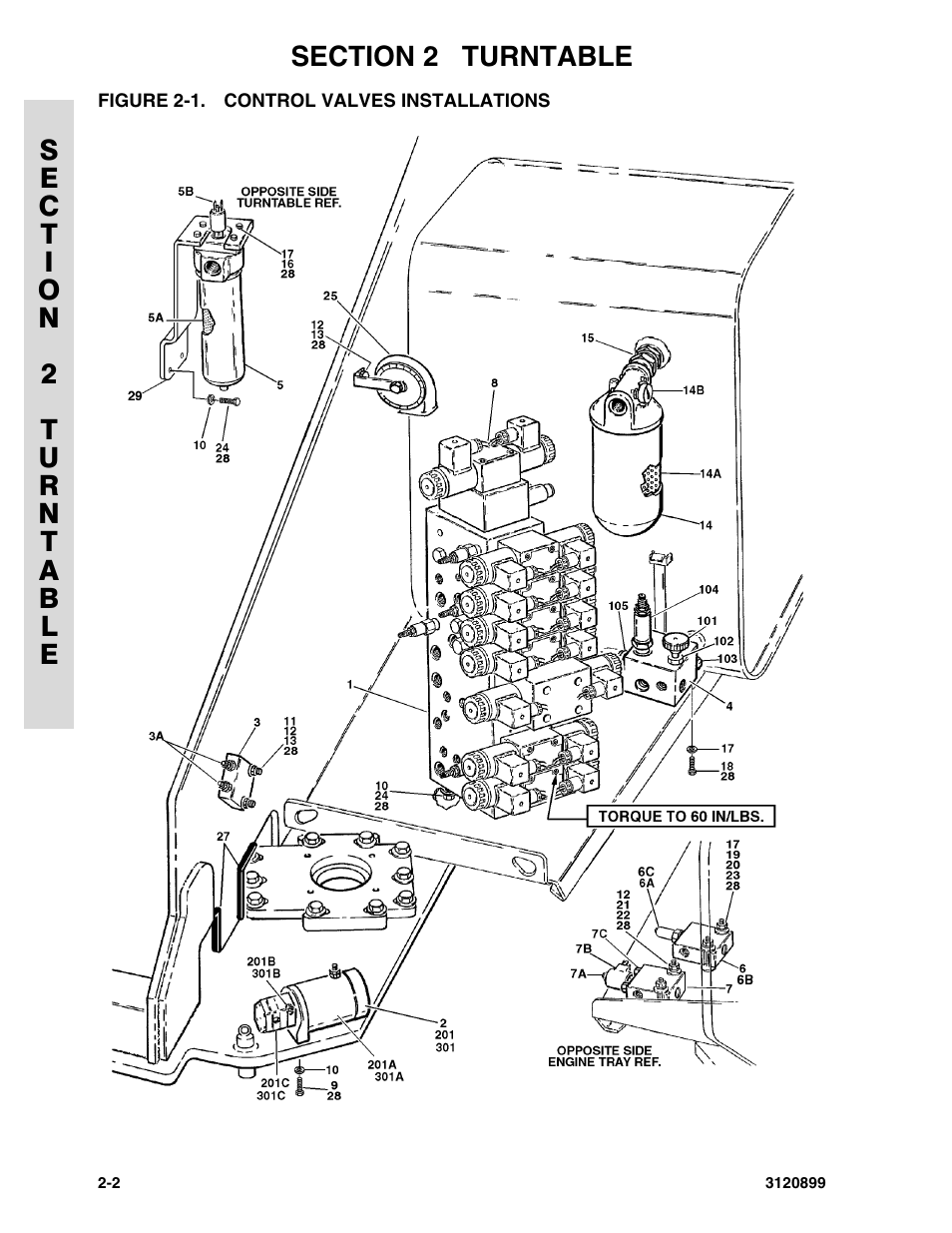 Figure 2-1. control valves installations, Control valves installations -2 | JLG 600SC_660SJC Parts Manual User Manual | Page 30 / 228