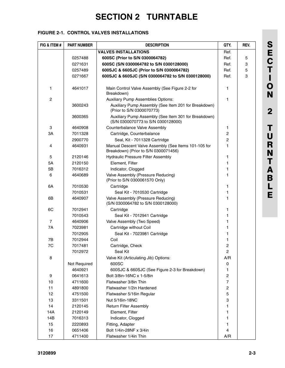 JLG 600SC_660SJC Parts Manual User Manual | Page 31 / 228