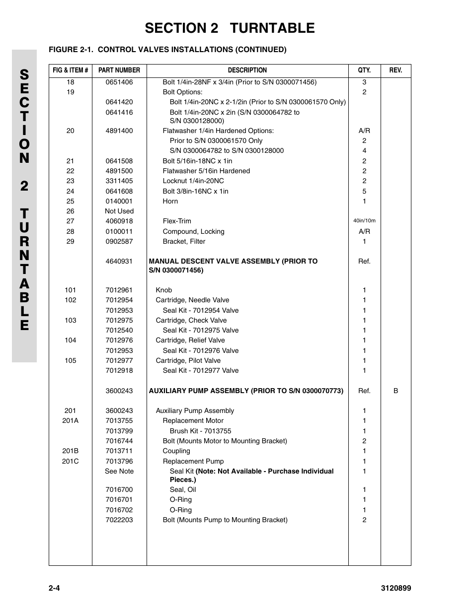 JLG 600SC_660SJC Parts Manual User Manual | Page 32 / 228