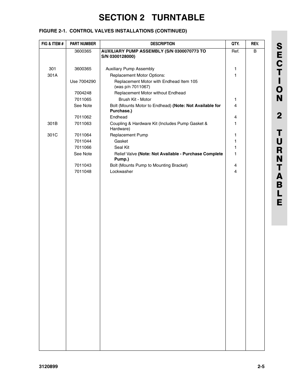 JLG 600SC_660SJC Parts Manual User Manual | Page 33 / 228