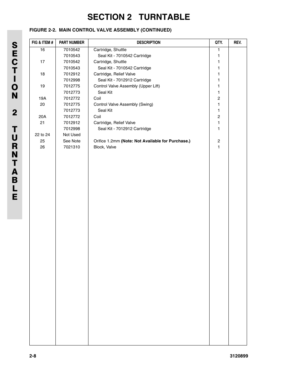 JLG 600SC_660SJC Parts Manual User Manual | Page 36 / 228