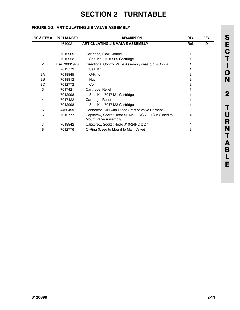 JLG 600SC_660SJC Parts Manual User Manual | Page 39 / 228