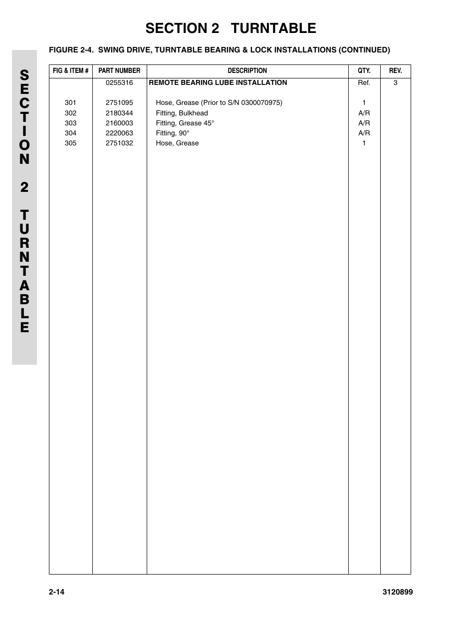 JLG 600SC_660SJC Parts Manual User Manual | Page 42 / 228