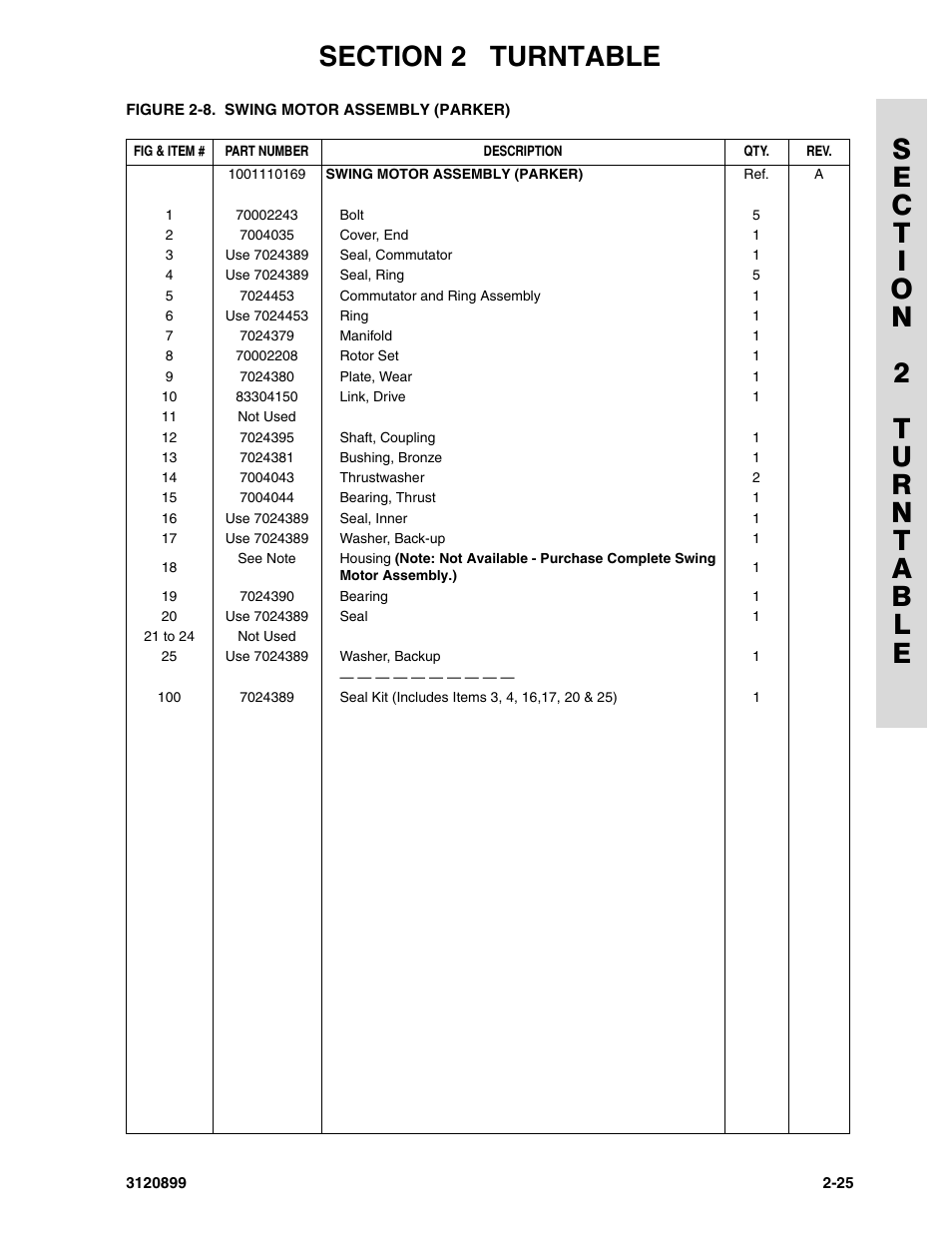 JLG 600SC_660SJC Parts Manual User Manual | Page 53 / 228