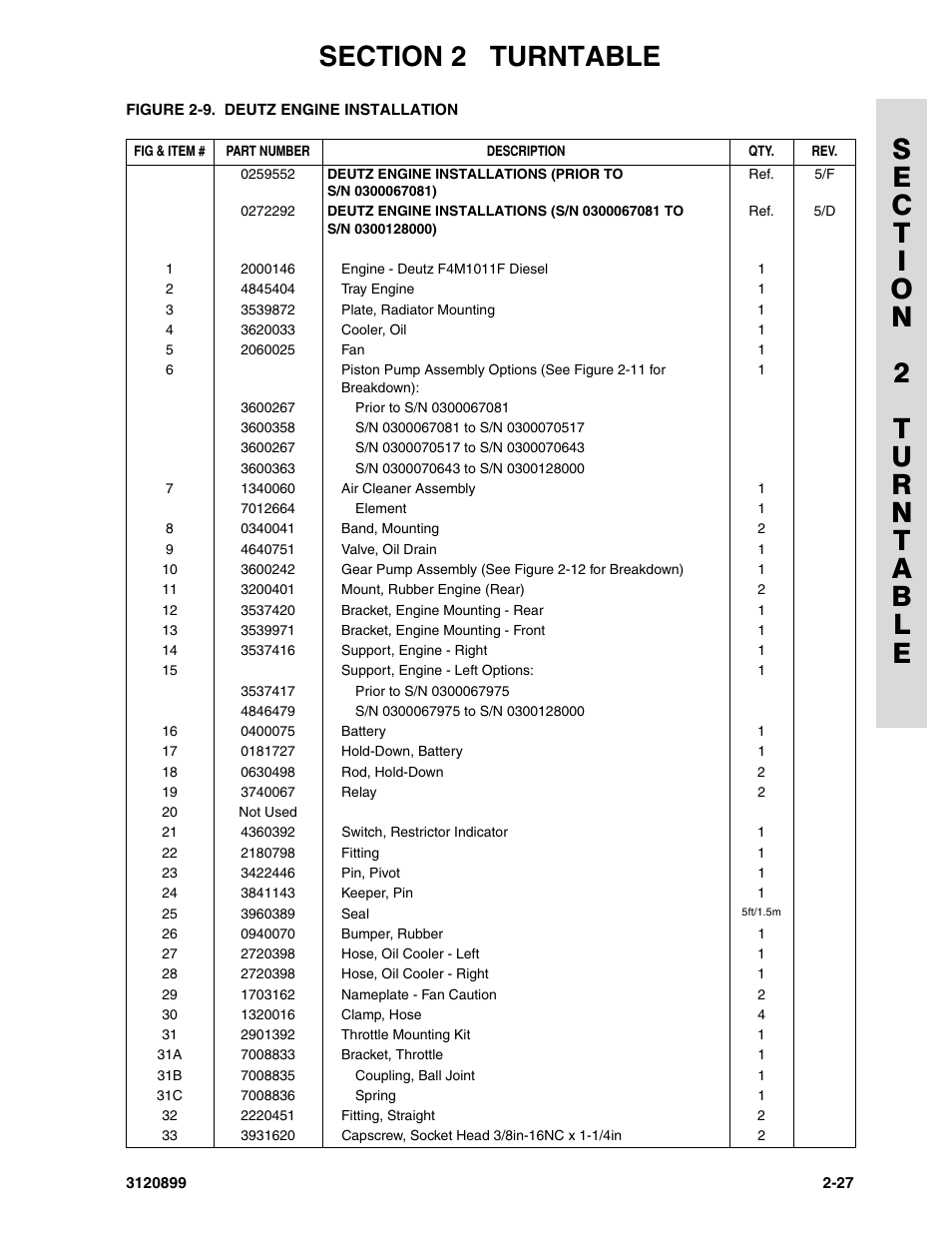 JLG 600SC_660SJC Parts Manual User Manual | Page 55 / 228