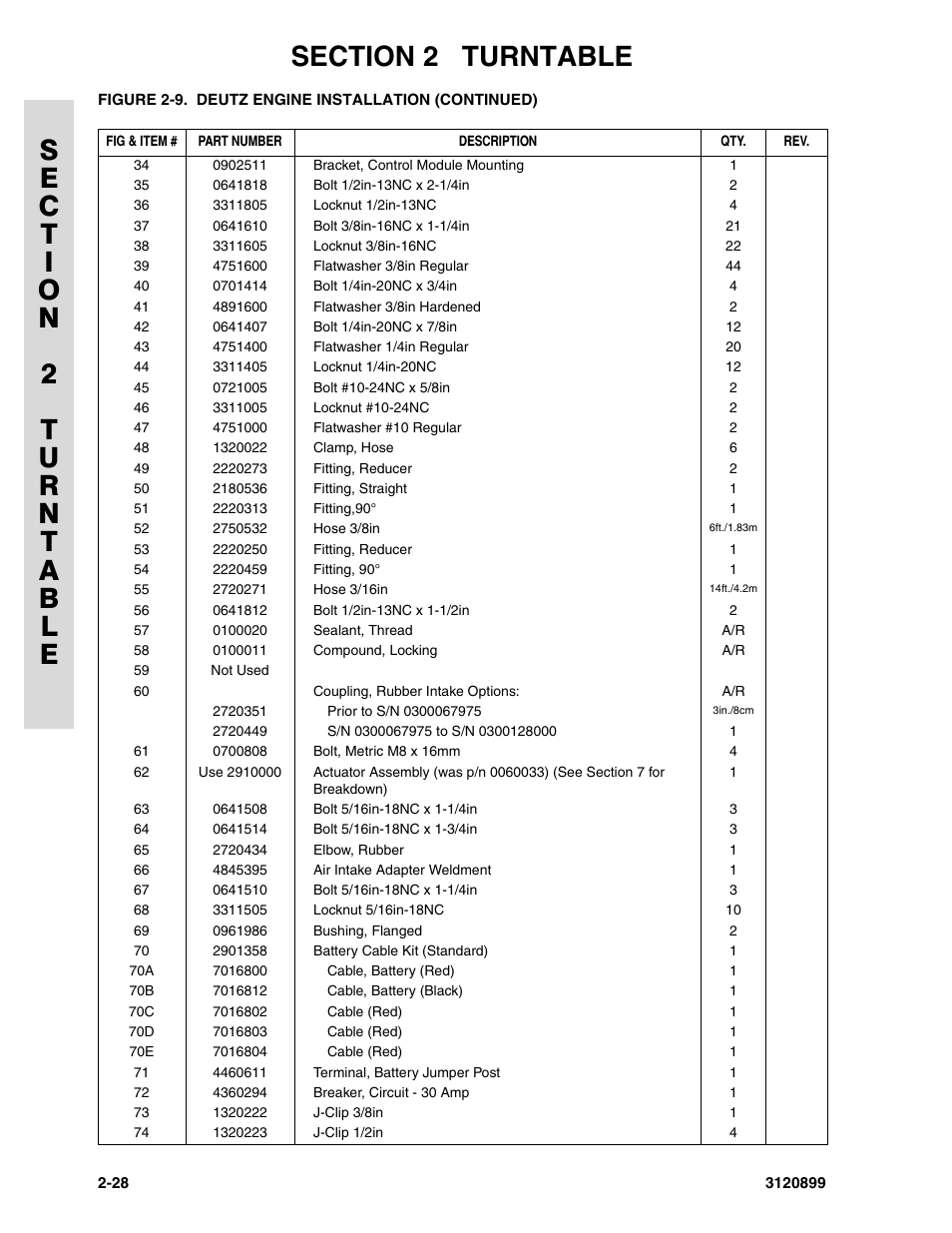 JLG 600SC_660SJC Parts Manual User Manual | Page 56 / 228