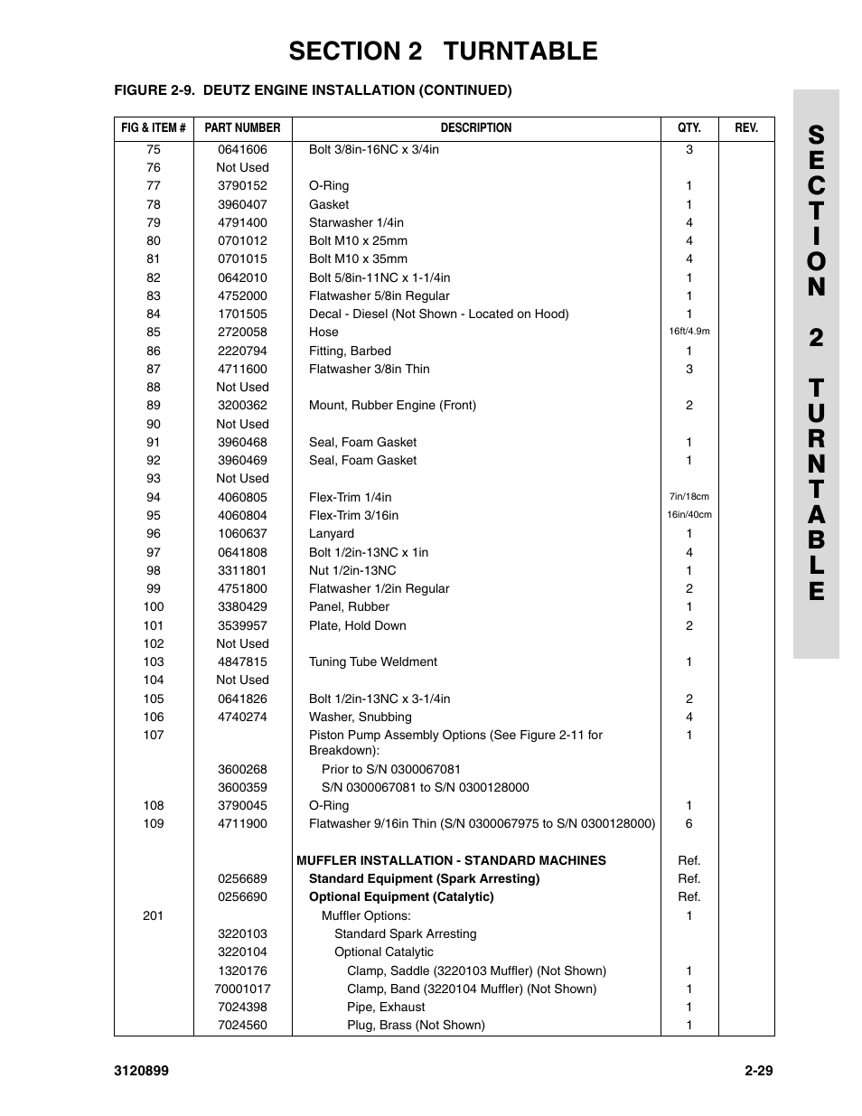 JLG 600SC_660SJC Parts Manual User Manual | Page 57 / 228