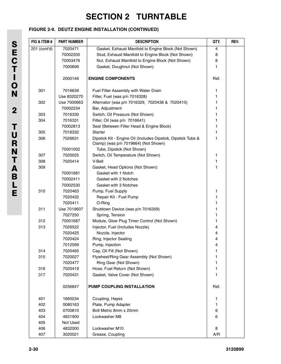 JLG 600SC_660SJC Parts Manual User Manual | Page 58 / 228