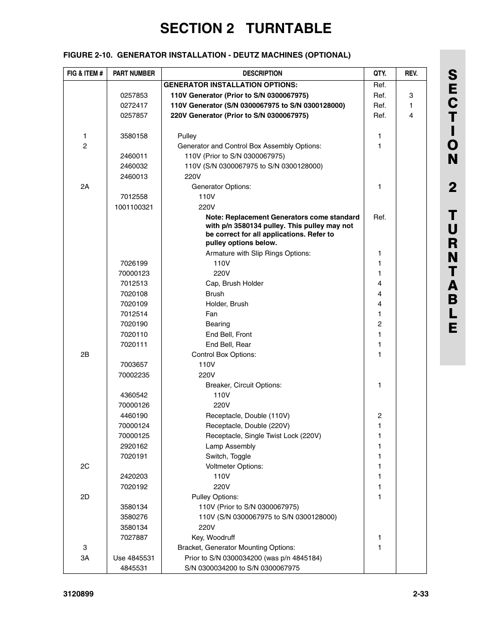 JLG 600SC_660SJC Parts Manual User Manual | Page 61 / 228