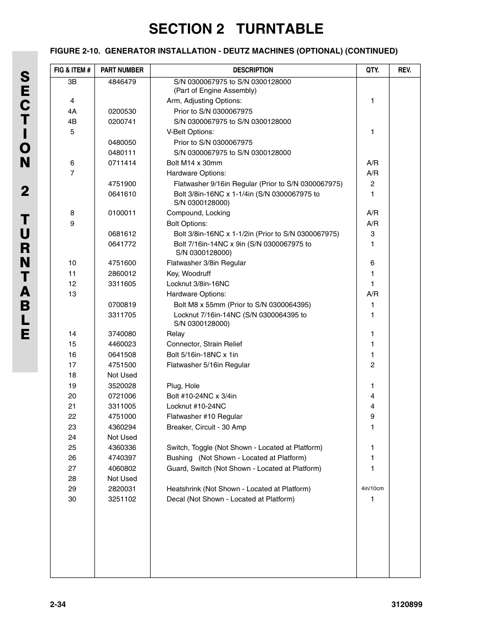 JLG 600SC_660SJC Parts Manual User Manual | Page 62 / 228