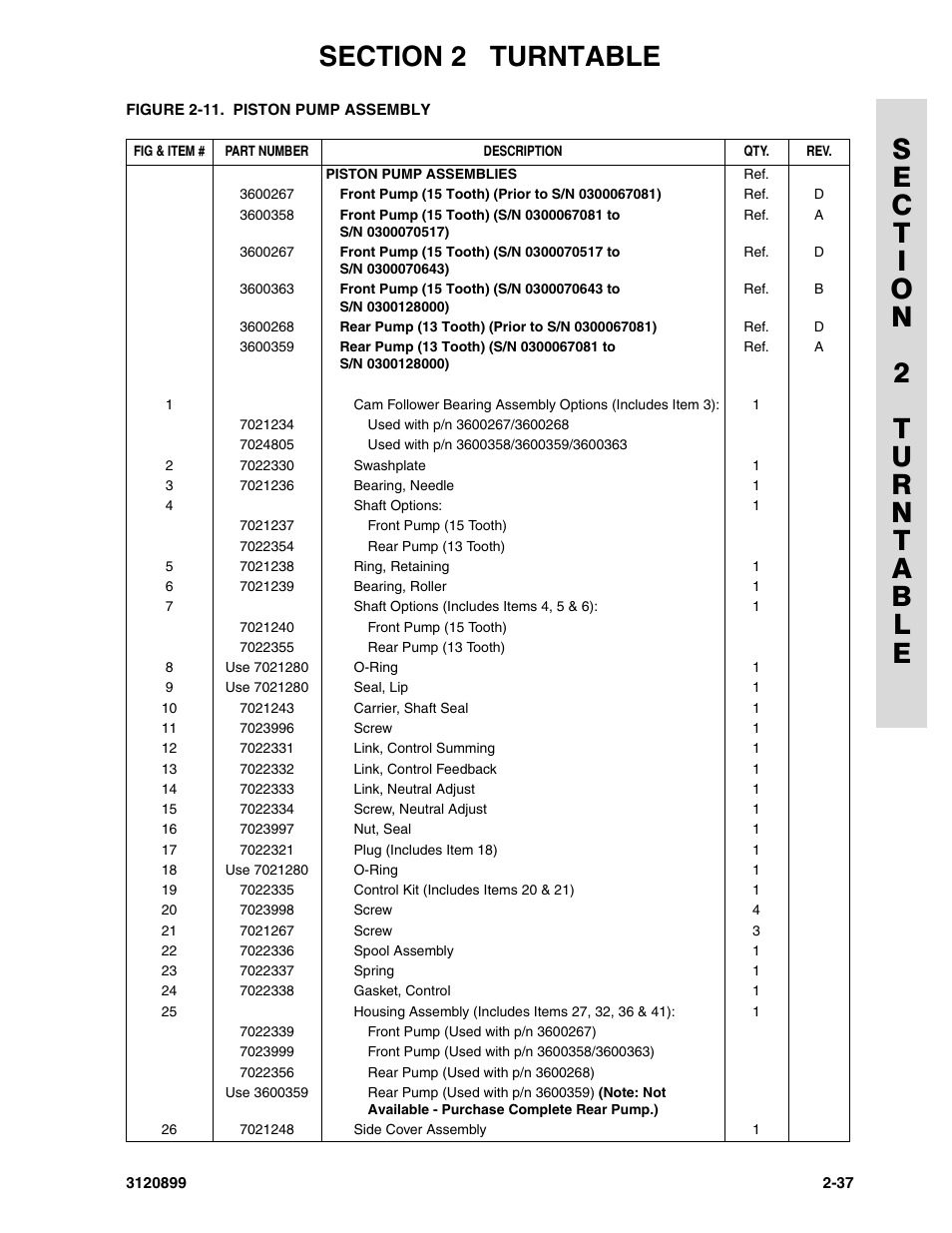 JLG 600SC_660SJC Parts Manual User Manual | Page 65 / 228