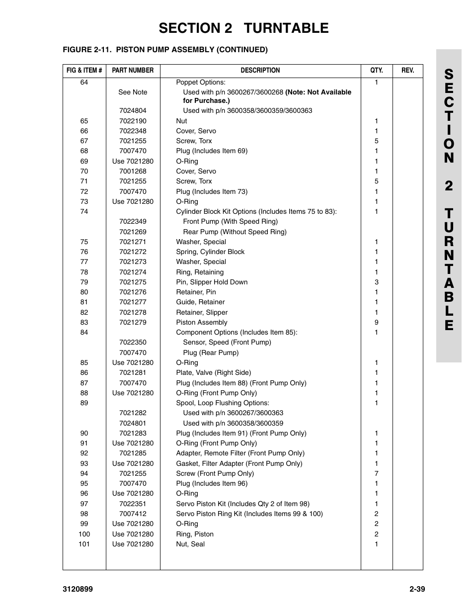 JLG 600SC_660SJC Parts Manual User Manual | Page 67 / 228