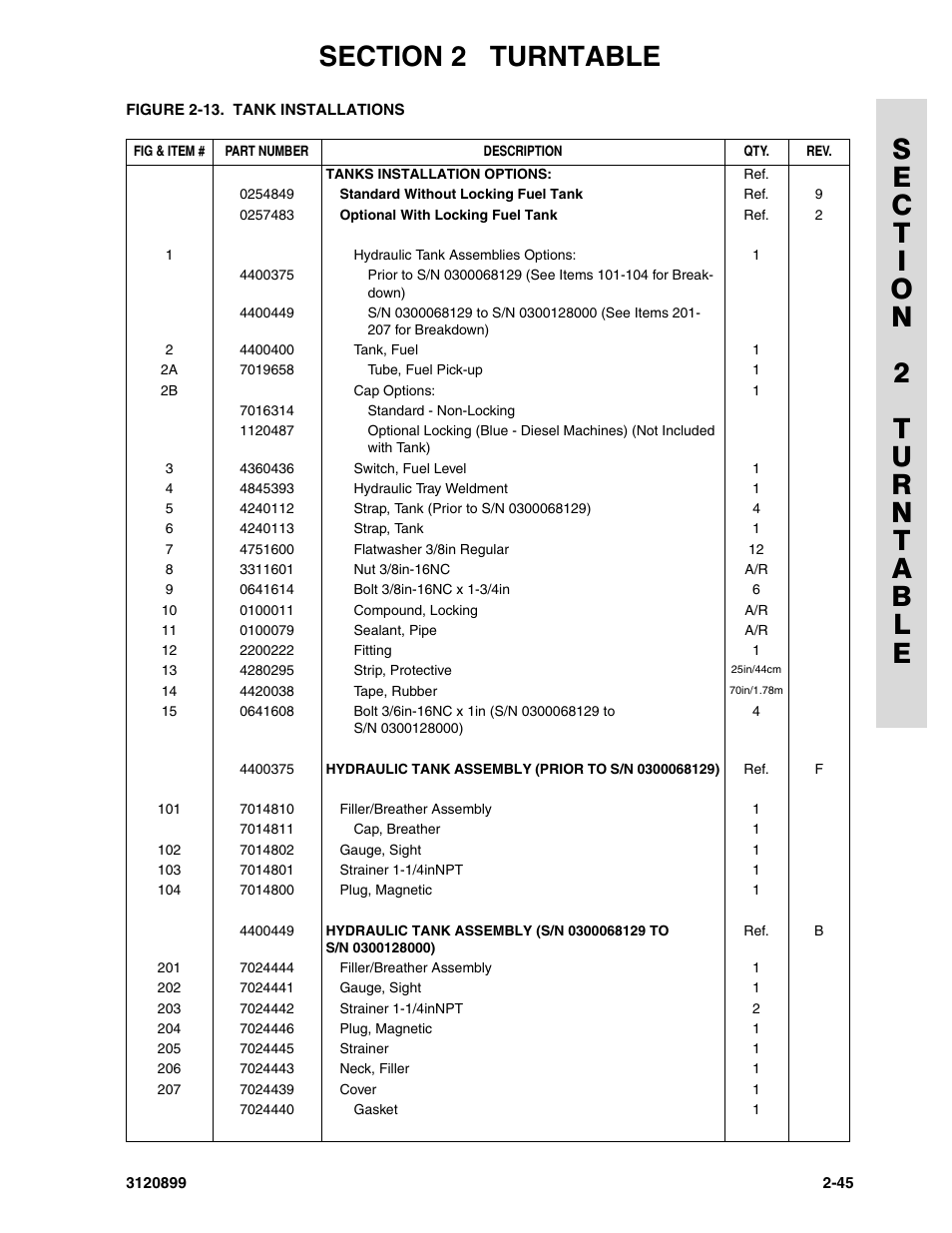 JLG 600SC_660SJC Parts Manual User Manual | Page 73 / 228