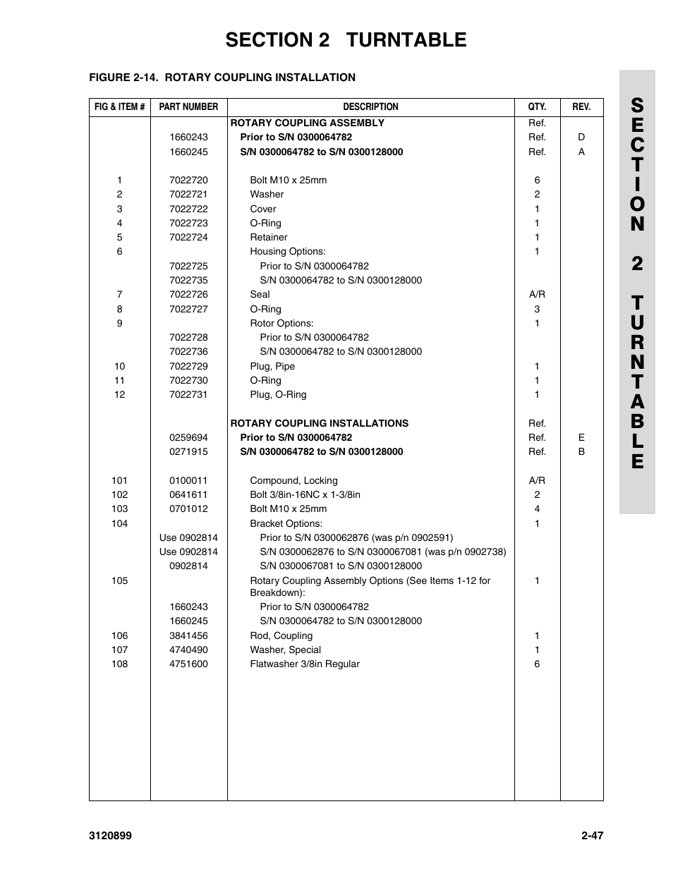 JLG 600SC_660SJC Parts Manual User Manual | Page 75 / 228