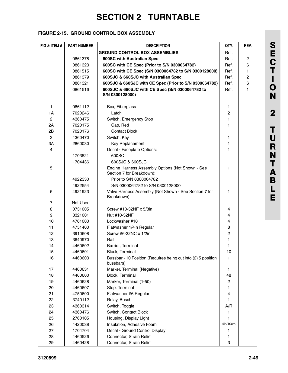 JLG 600SC_660SJC Parts Manual User Manual | Page 77 / 228