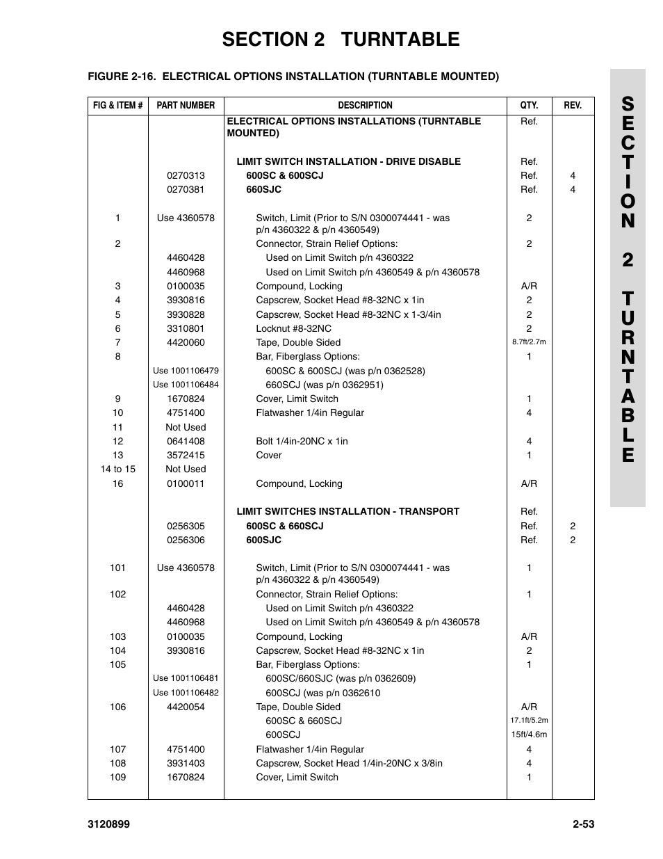 JLG 600SC_660SJC Parts Manual User Manual | Page 81 / 228