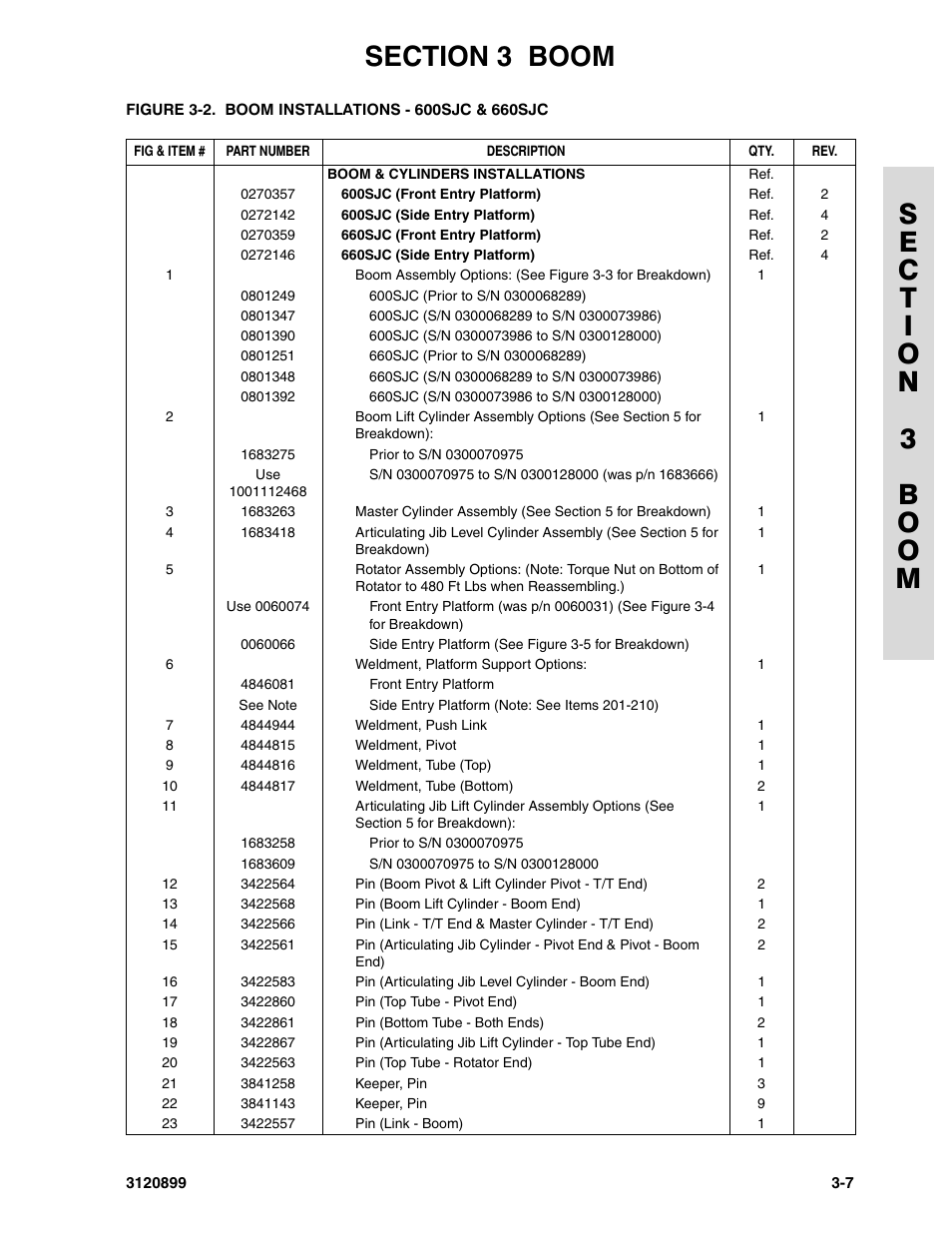 JLG 600SC_660SJC Parts Manual User Manual | Page 95 / 228