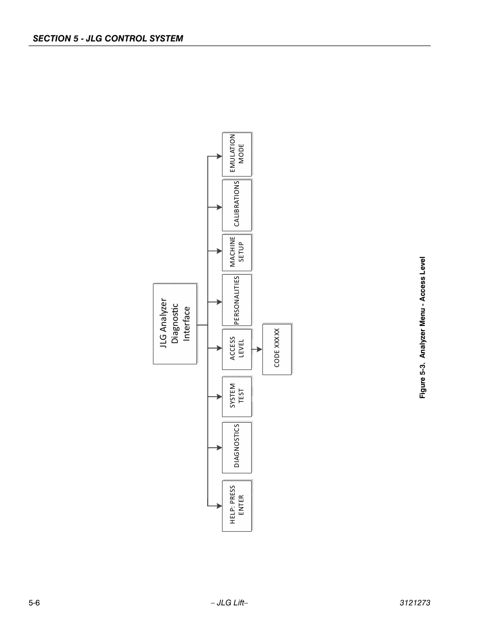 Analyzer menu - access level -6 | JLG 3248RS/10RS Service Manual User Manual | Page 102 / 150