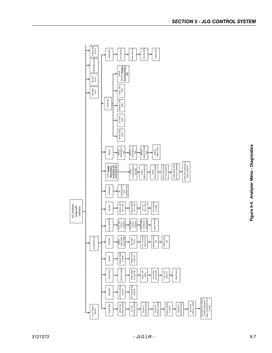 Analyzer menu - diagnostics -7, Fi gure 5-4. analyzer menu - diagn o sti cs | JLG 3248RS/10RS Service Manual User Manual | Page 103 / 150