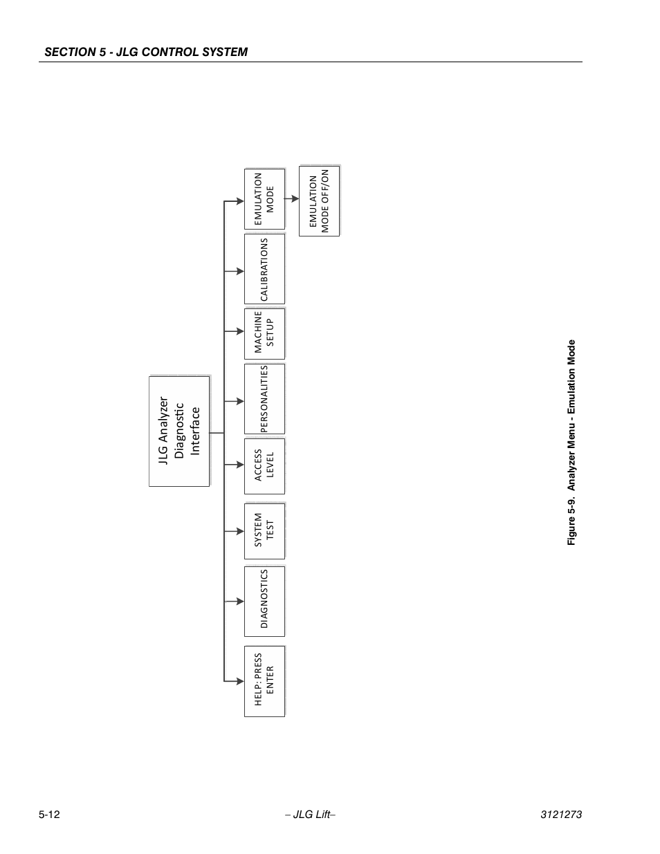 Analyzer menu - emulation mode -12 | JLG 3248RS/10RS Service Manual User Manual | Page 108 / 150