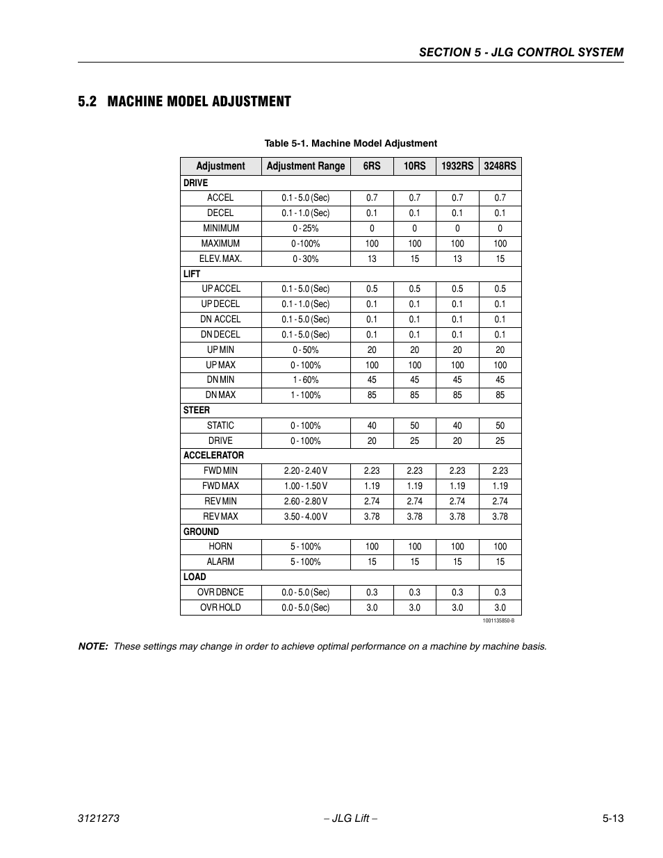 2 machine model adjustment, Machine model adjustment -13 | JLG 3248RS/10RS Service Manual User Manual | Page 109 / 150
