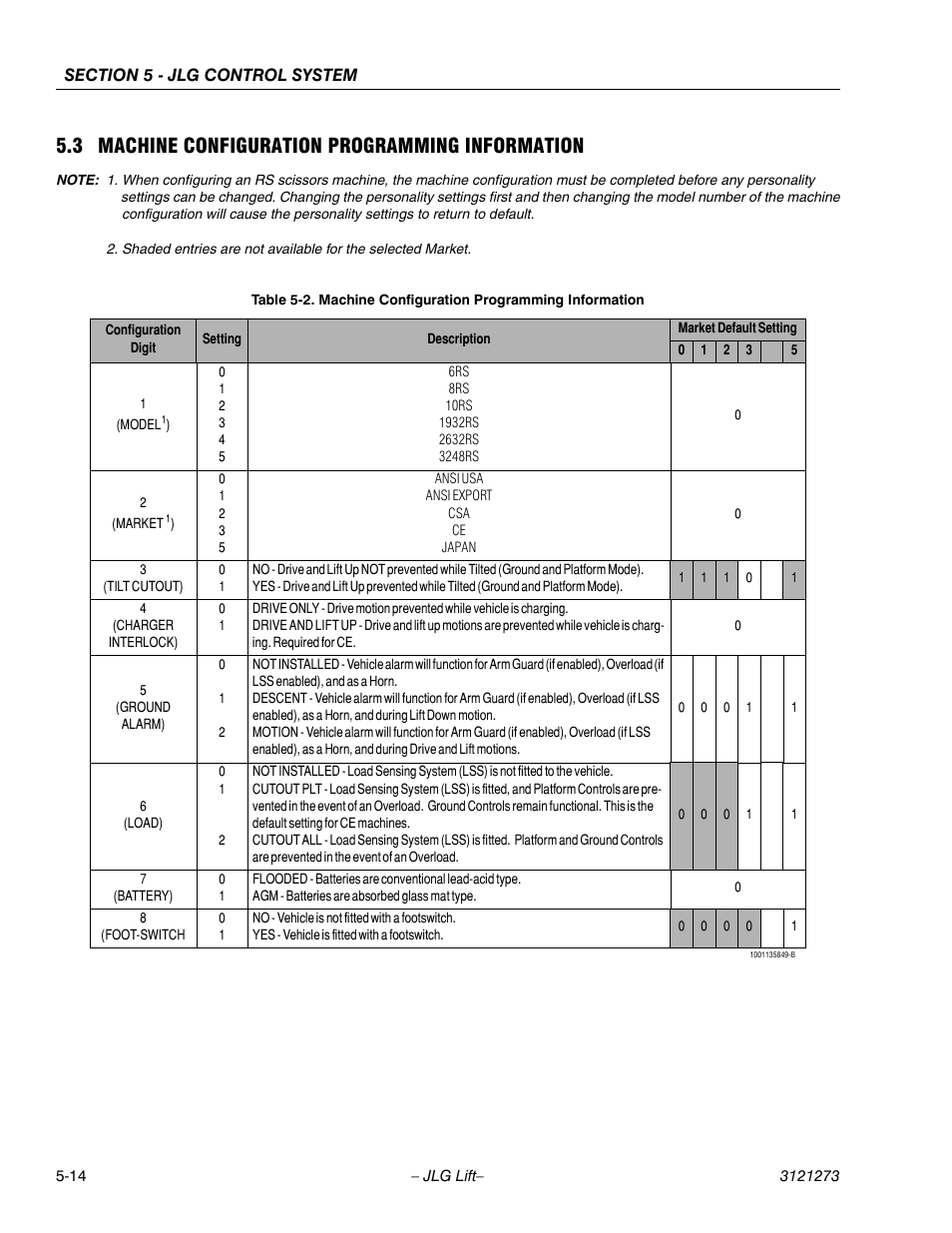 3 machine configuration programming information, Machine configuration programming information -14 | JLG 3248RS/10RS Service Manual User Manual | Page 110 / 150