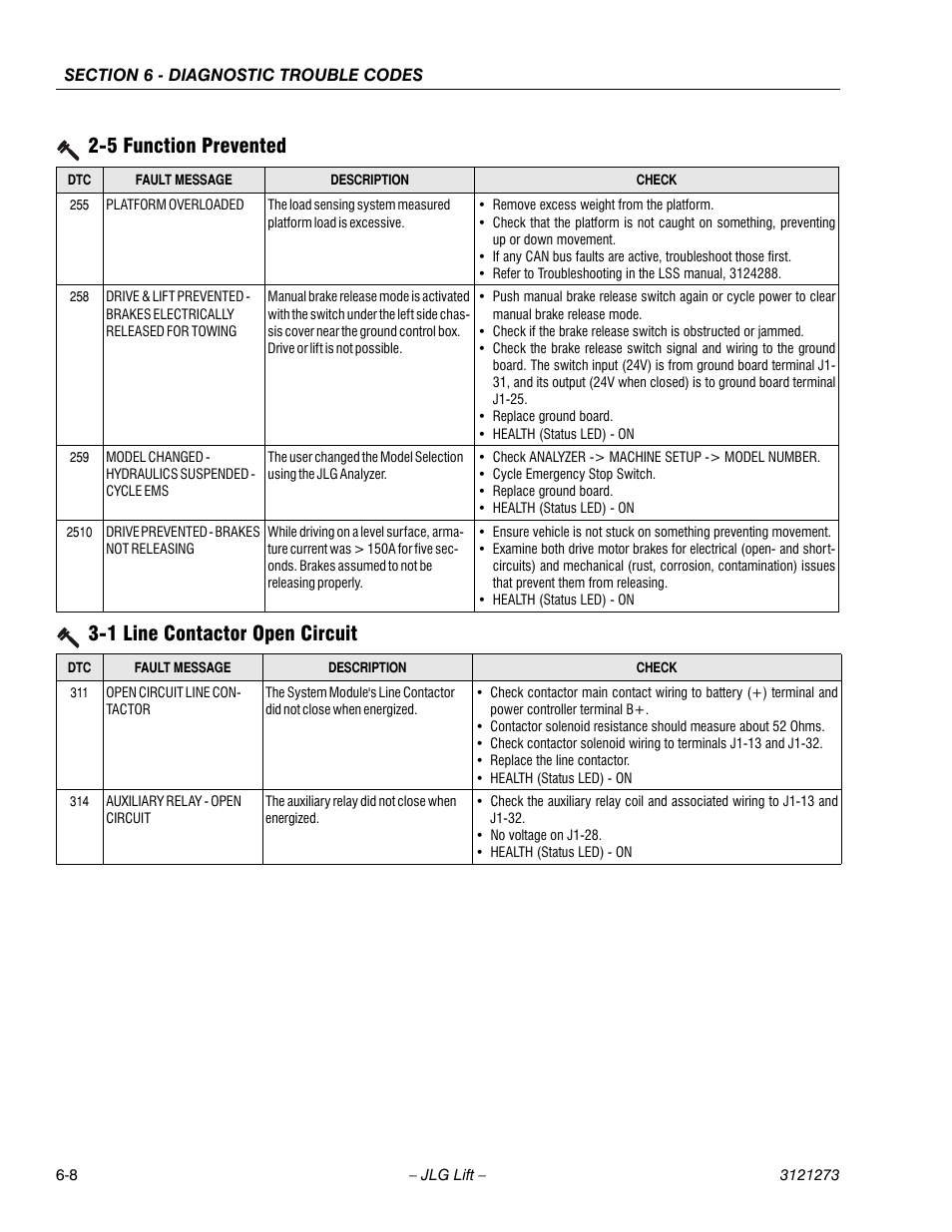 Platform overloaded -8, Drive prevented - brakes not releasing -8, 1 line contactor open circuit -8 | Open circuit line contactor -8, Auxiliary relay - open circuit -8, 1 line contactor open circuit, 5 function prevented | JLG 3248RS/10RS Service Manual User Manual | Page 118 / 150