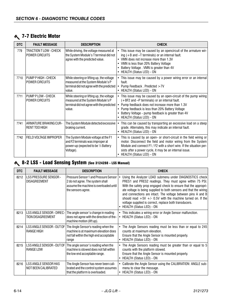 Traction t low - check power circuits -14, Pump p high - check power circuits -14, Pump p low - check power circuits -14 | Armature braking current too high -14, Field voltage improper -14, Lss pressure sensor - disagreement -14, Lss angle sensor - direction disagreement -14, Lss angle sensor - out of range high -14, Lss angle sensor - out of range low -14, Lss angle sensor - out of calibration -15 | JLG 3248RS/10RS Service Manual User Manual | Page 124 / 150