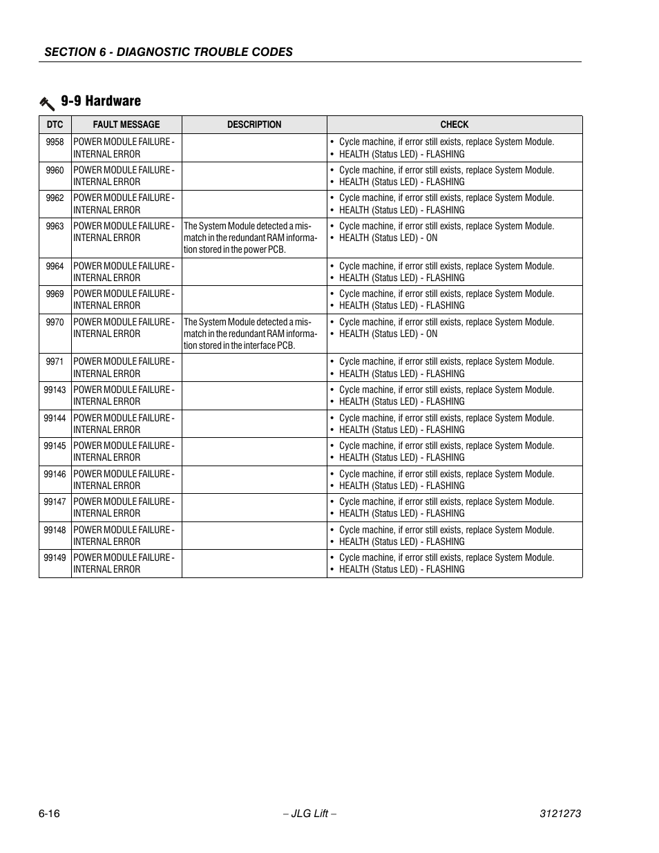 Power module failure - internal error -16, 9 hardware | JLG 3248RS/10RS Service Manual User Manual | Page 126 / 150