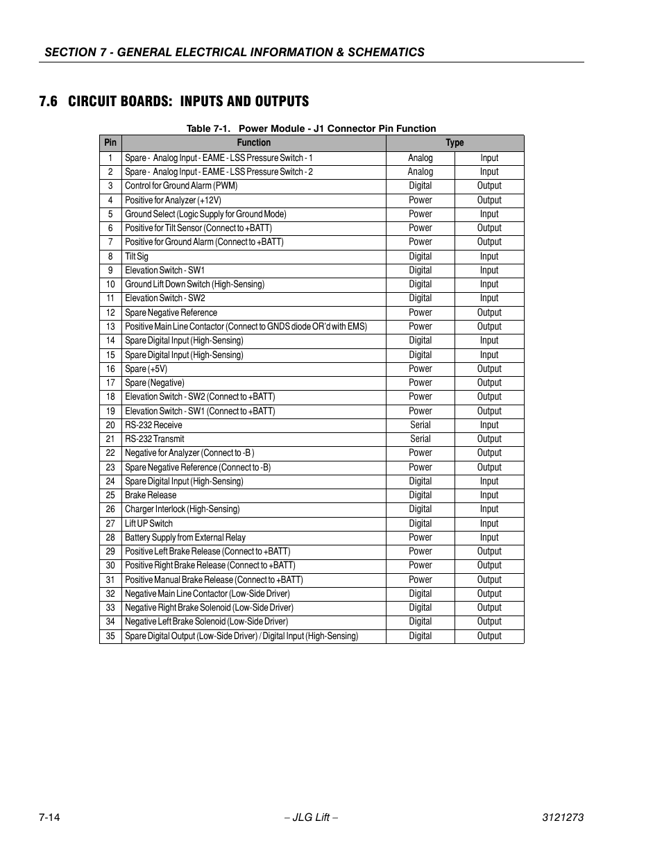 6 circuit boards: inputs and outputs, Circuit boards: inputs and outputs -14, Power module - j1 connector pin function -14 | JLG 3248RS/10RS Service Manual User Manual | Page 140 / 150