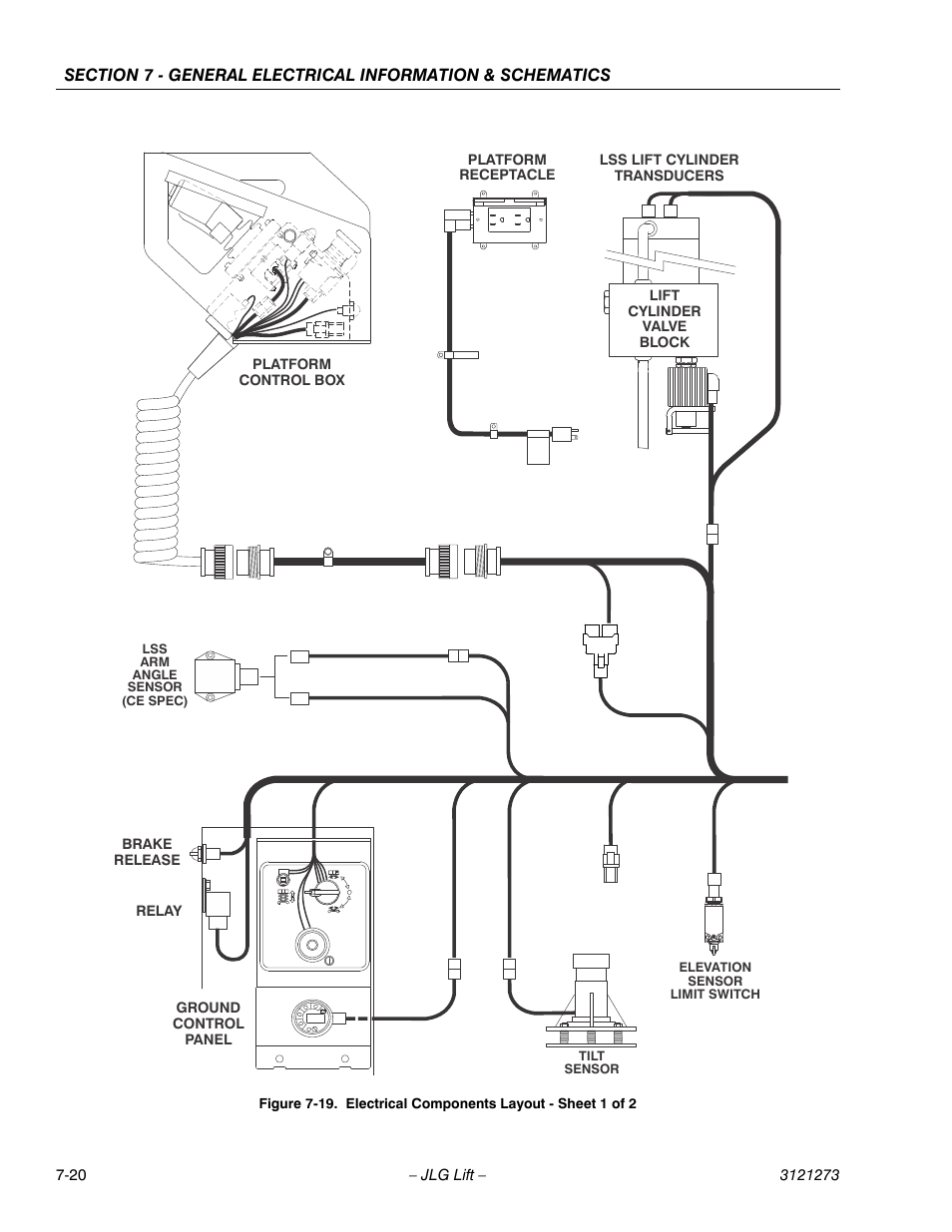 Electrical components layout - sheet 1 of 2 -20 | JLG 3248RS/10RS Service Manual User Manual | Page 146 / 150