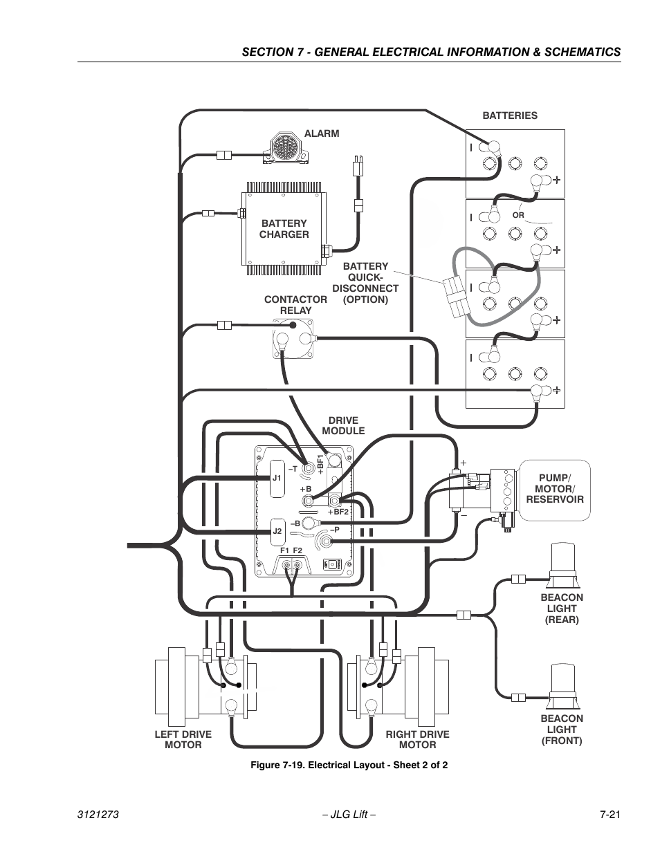 JLG 3248RS/10RS Service Manual User Manual | Page 147 / 150