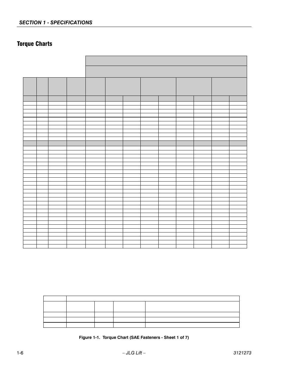 Torque charts, Torque charts -6, Torque chart (sae fasteners - sheet 1 of 7) -6 | Sae grade 5 bolts & grade 2 nuts | JLG 3248RS/10RS Service Manual User Manual | Page 18 / 150
