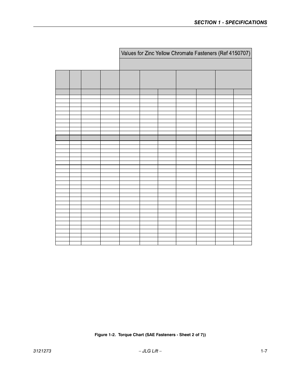 Torque chart (sae fasteners - sheet 2 of 7)) -7, Sae grade 8 (hex hd) bolts & grade 8 nuts | JLG 3248RS/10RS Service Manual User Manual | Page 19 / 150