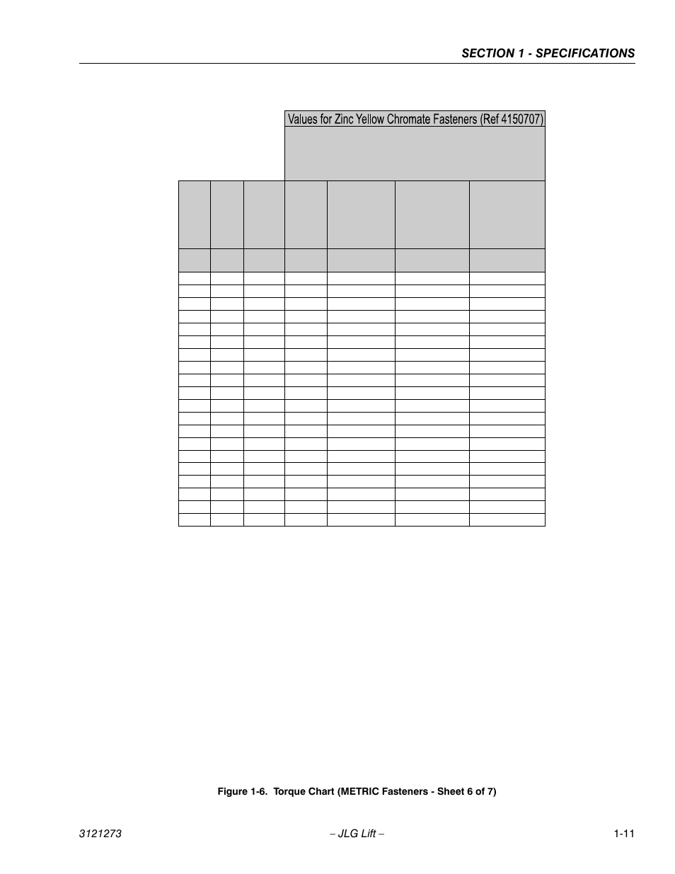 Torque chart (metric fasteners - sheet 6 of 7) -11 | JLG 3248RS/10RS Service Manual User Manual | Page 23 / 150