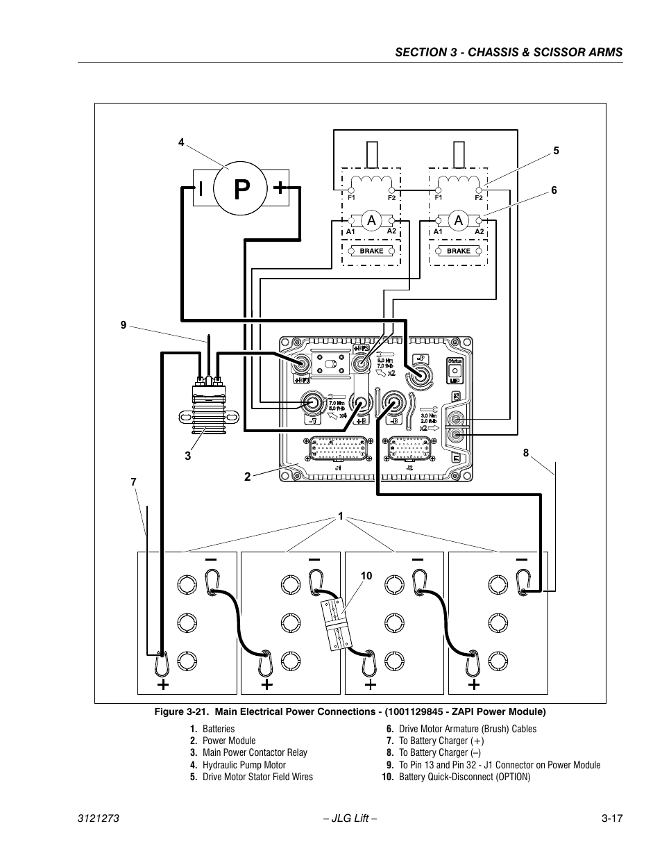 Also see figure 3-21, E 3-21.) | JLG 3248RS/10RS Service Manual User Manual | Page 49 / 150