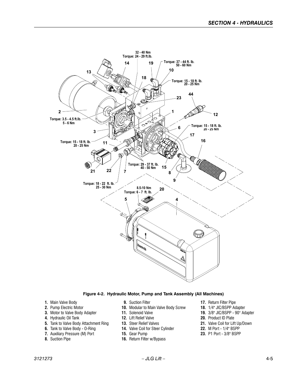 JLG 3248RS/10RS Service Manual User Manual | Page 85 / 150