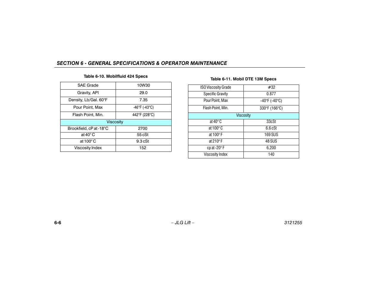 Mobilfluid 424 specs -6, Mobil dte 13m specs -6 | JLG 1100SJP Operator Manual User Manual | Page 106 / 130